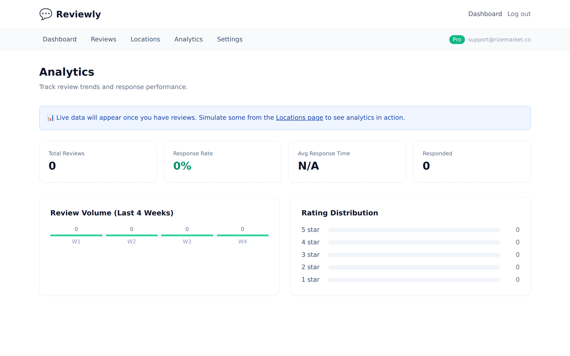 Review response service analytics and tracking
